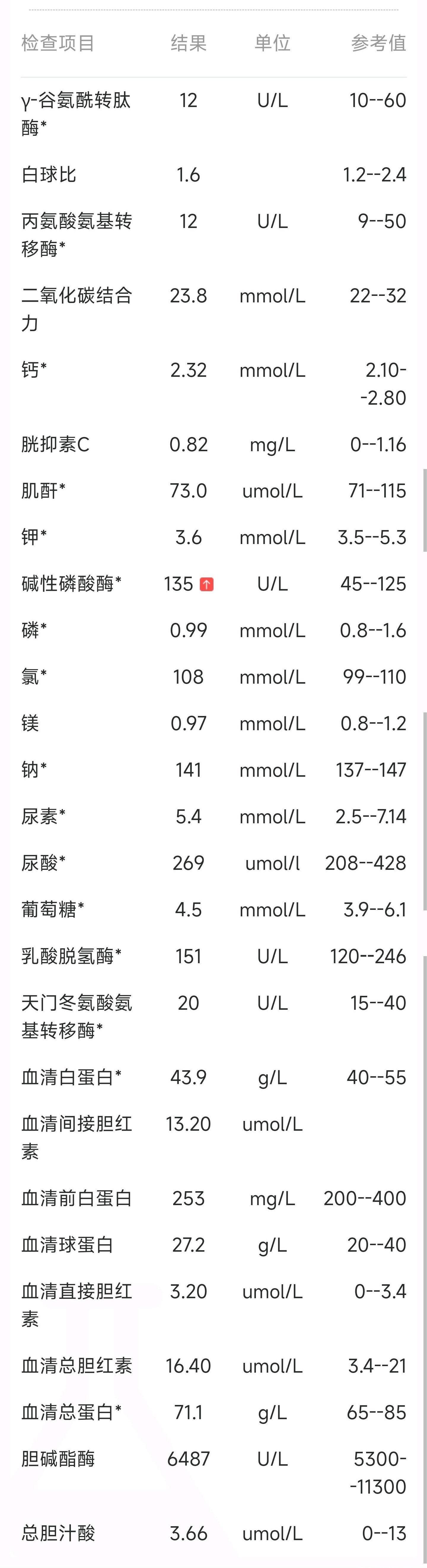 又是复查时，请明白的朋友帮看看