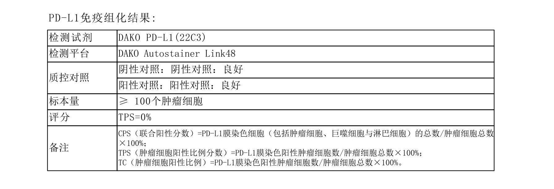 家人检查出早期肺腺癌